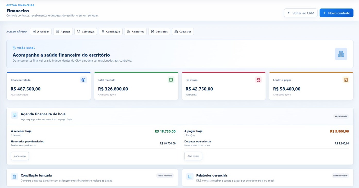 Tela inicial do Financeiro com indicadores e agenda financeira