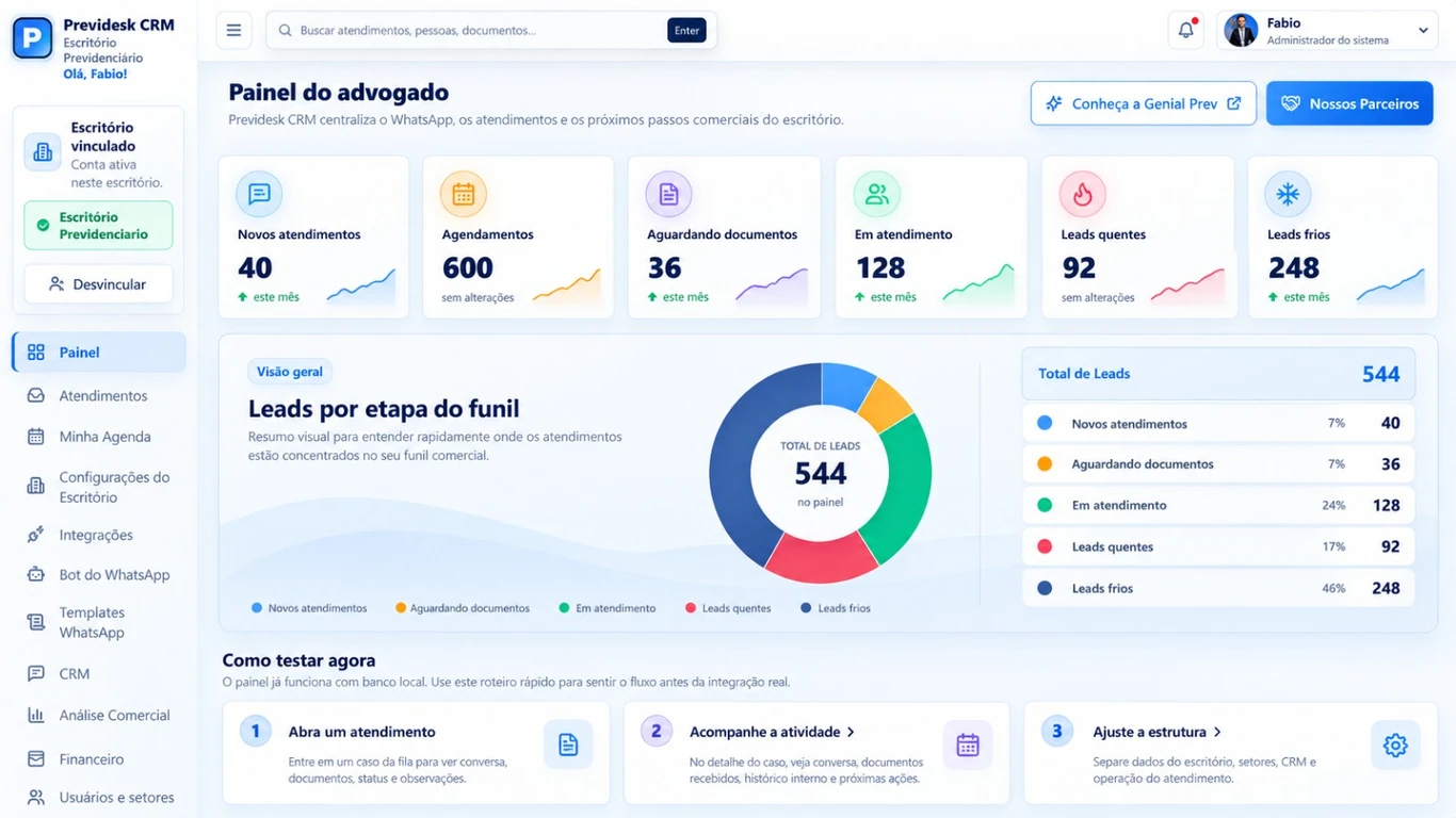 Painel do Previdesk com indicadores e etapas do funil